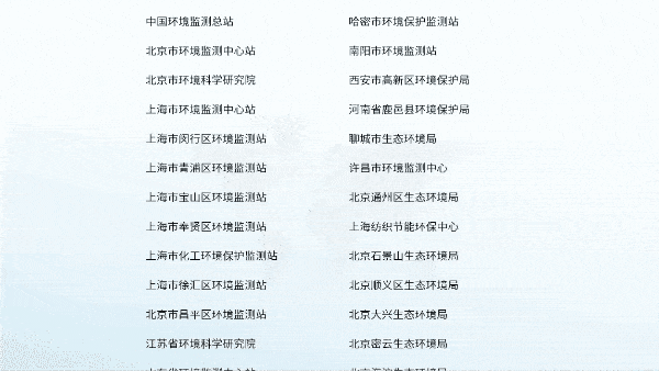 PF-300便攜式非甲烷總烴部分用戶名錄 PF-300便攜式非甲烷總烴部分用戶名錄